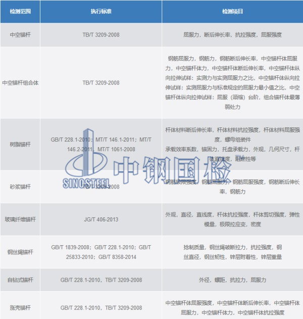 錨桿檢測(cè)種類、標(biāo)準(zhǔn)、檢測(cè)項(xiàng)目